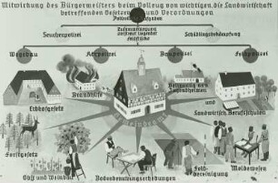 Die Bedeutung des Gemeindeamtes für die Landwirtschaft