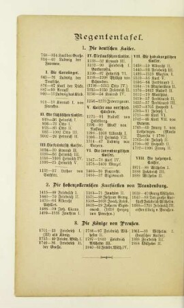 Regententafel