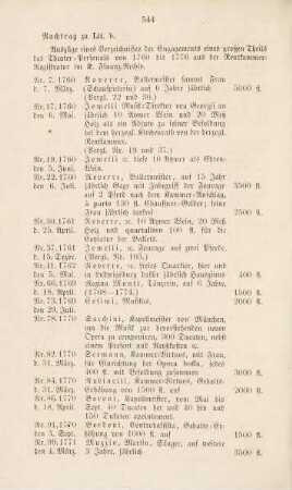 554-581, Beilage XXI-XXX