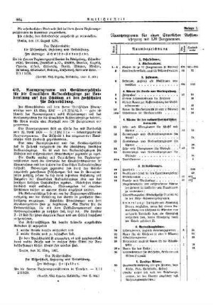 Raumprogramm und Geräteverzeichnis für die Staatlichen Aufbaulehrgänge zur Vorbereitung auf das Studium an den Hochschulen für Lehrerbildung : [Erziehung] ; [Für das Reich] ; [Amtliche Erlasse] ; [Amtlicher Teil]