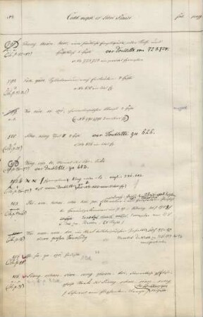 [Libri sin. 801-900]