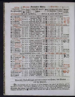 1804. Allgemeiner Reichskalender. Februarius.