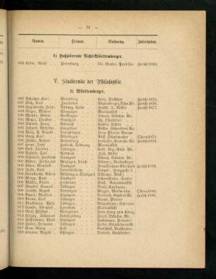 31-34, V. Studirende der Philosophie