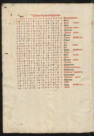 Tabula duodecim signorum