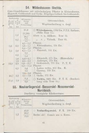 54. Wildeshausen - Vechta.