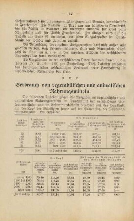Verbrauch von vegetabilischen und animalischen Nahrungsmitteln
