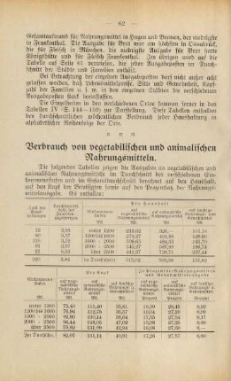 Verbrauch von vegetabilischen und animalischen Nahrungsmitteln