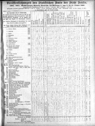 1904,41: 1904. XLI