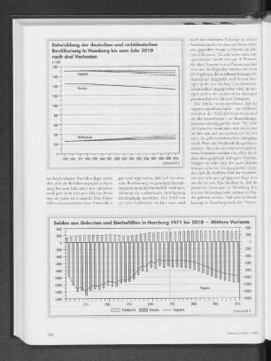 Salden aus Geburten und Sterbefällen in Hamburg 1971 bis 2010 - Mittlere Variante