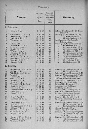 Pensionäre