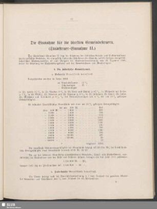 Die Einnahme für die direkten Gemeindesteuern. (Stadtsteuer-Einnahme II)