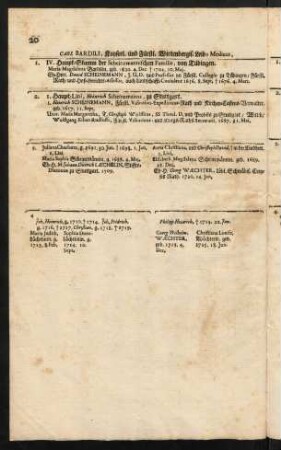 20-24, IV. Haupt-Stamm der Scheinemannischen Familie