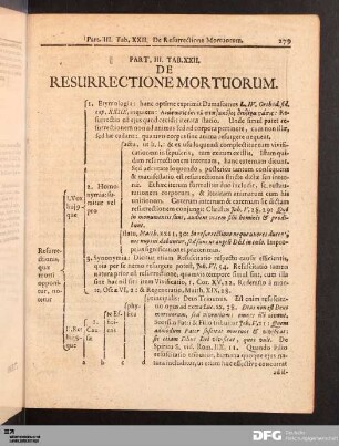 Tab. XXII. De Resurrectione Mortuorum.