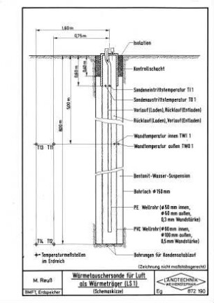 Wärmetauschersonde für Luft als Wärmeträger (LS 1, Schemaskizze)
