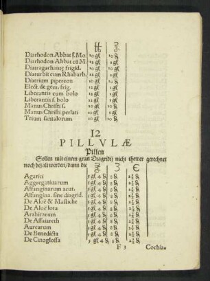 12 Pillulae Pillen