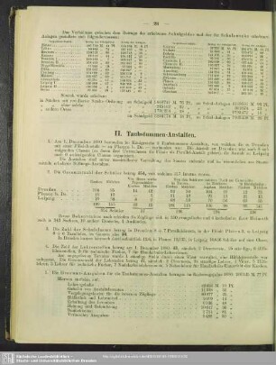 II. Taubstummen-Anstalten