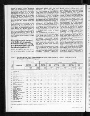 Beschäftigte und Umsatz in Arbeitsstätten des Großhandels in Hamburg, Bremen, Berlin (West) und im Bundesgebiet nach Wirtschaftsgruppen