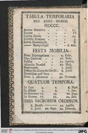 Tabula Temporaria