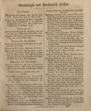 Genealogie der Kurhauses Hessen.