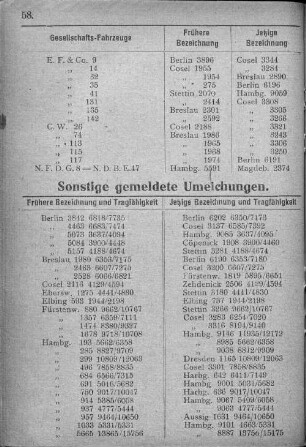 Sonstige gemeldete Umeichungen.