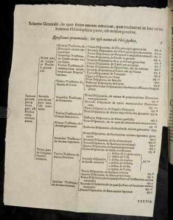 Schema Generale, in quo series eorum omnium, quæ traduntur in hac tertia Summæ Philosophicæ parte, ob oculos ponitur.