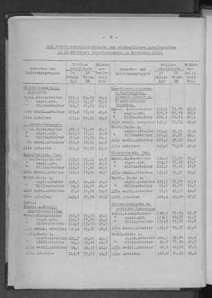 Die Brutto-Arbeitsverdienste und wöchentlichen Arbeitszeiten in 20 wichtigen Gewerbegruppen im September 1949