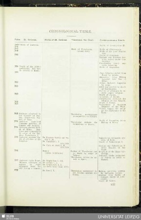 Chronological table