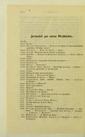 Zeittafel zur alten Geschichte