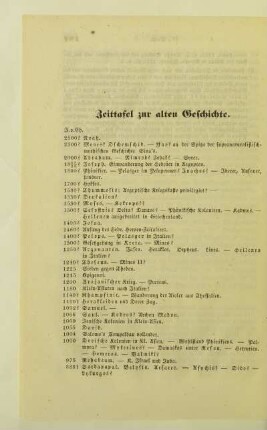 Zeittafel zur alten Geschichte