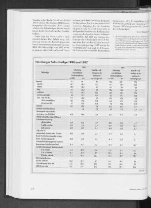 Hamburger Selbstständige 1990 und 1997