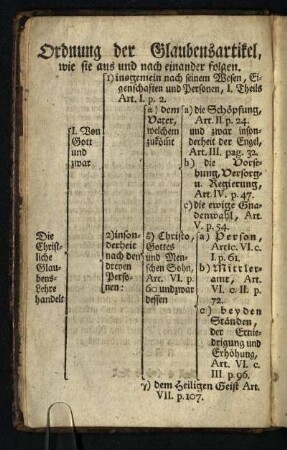 Ordnung der Glaubensartikel, wie sie aus und nacheinander folgen