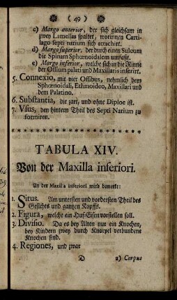 Tabula XIV. Von der Maxilla inferiori.