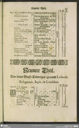 Neunter Theil. Von denen Brust-Latwergen, genannt Lohoch. Eclegmatis, Sapis, & Linctibus
