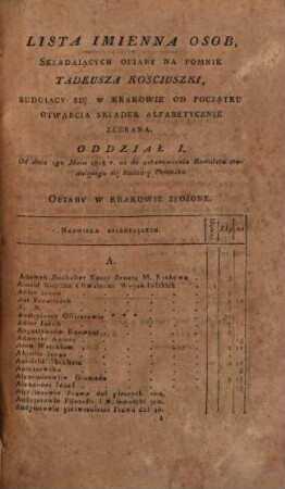 Lista imienna osob składających ofiary na pomnik Tadeusza Kościuszki