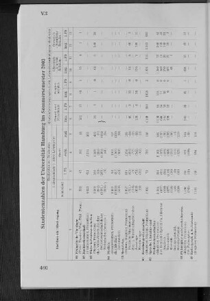 Studentenzahlen der Universität Hamburg im Sommersemester 2003