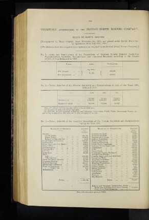 British North Borneo Company.