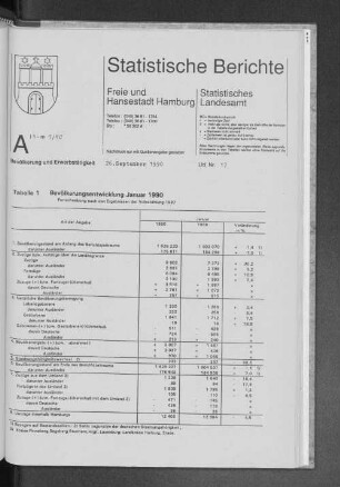 Bevölkerungsentwicklung Januar 1990 : Lfd. Nr. 17