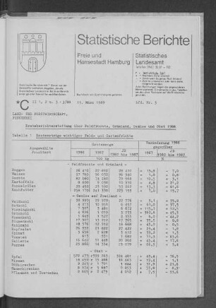 Ernteberichterstattung über Feldfrüchte, Grünland, Gemüse und Obst 1988 : Lfd. Nr. 3