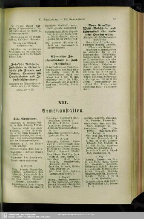 XII. Armenanstalten
