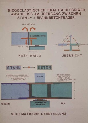 biegeelastischer Anschluß am Übergang, zwischen Stahl- und Betonträgern