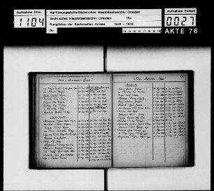 Rangliste 1777