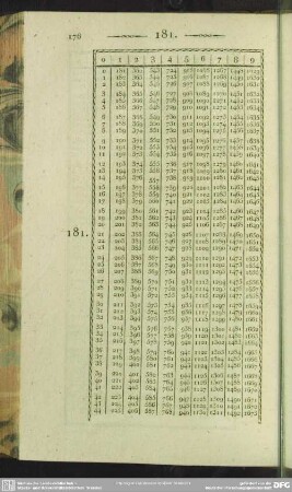 181