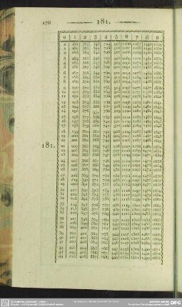 181