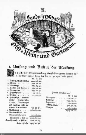 Landwirtschaft. Obst-, Wein- und Gartenbau.