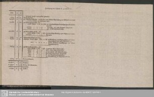 Fortsetzung der Tabelle II. zu Seite 251
