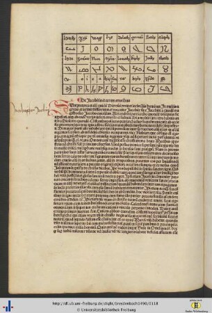 Übersicht chaldeischer Schriftzeichen