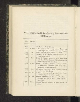 VII. Historische Entwickelung der modernen Glühlampe.