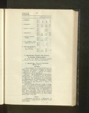 2. Apostolisches Vikariat Süd-Zanzibar.