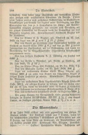Die Warteschule [Das Werkhaus. Wittwen- und Waisenkasse. Wochenwagen. Zahnärzte. Das Zollamt.]