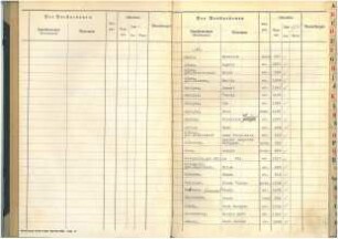 Jahrestabellen Sterbefälle Solingen 1938